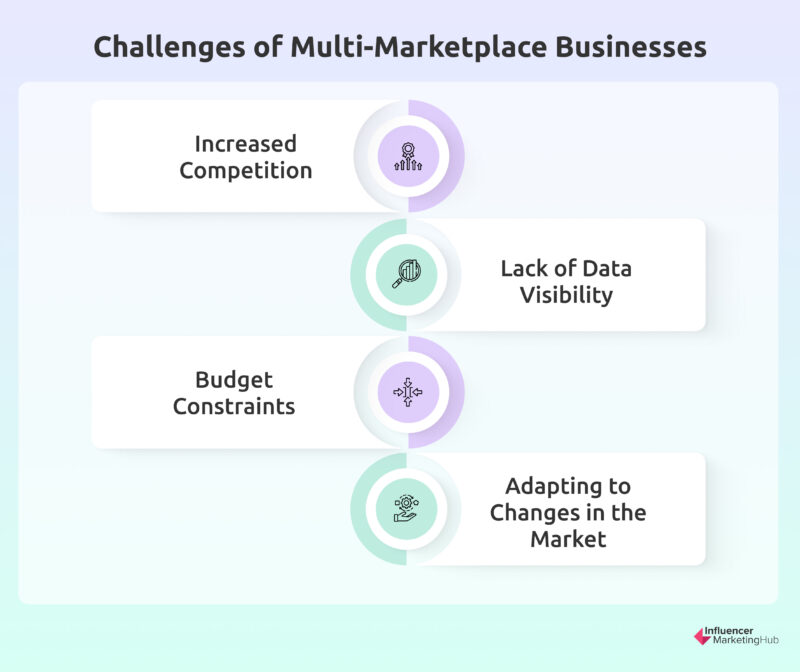 Challenges of Multi-Marketplace Businesses