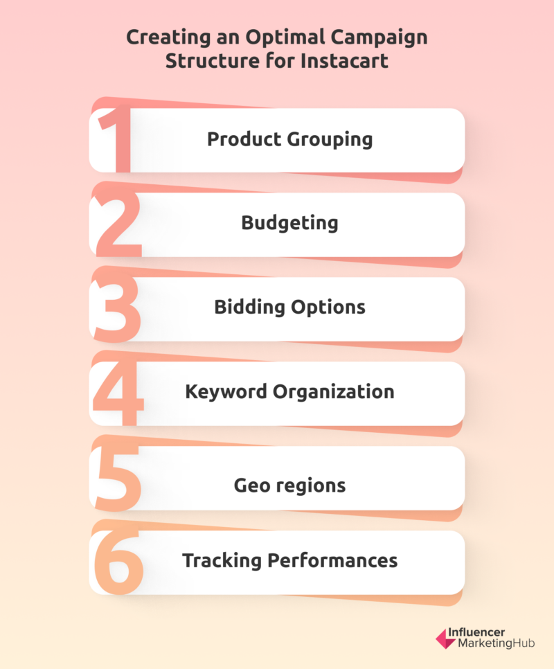 Creating an Optimal Campaign Structure for Instacart