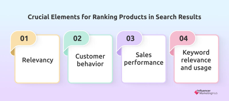 Crucial Elements for Ranking Products in Search Results