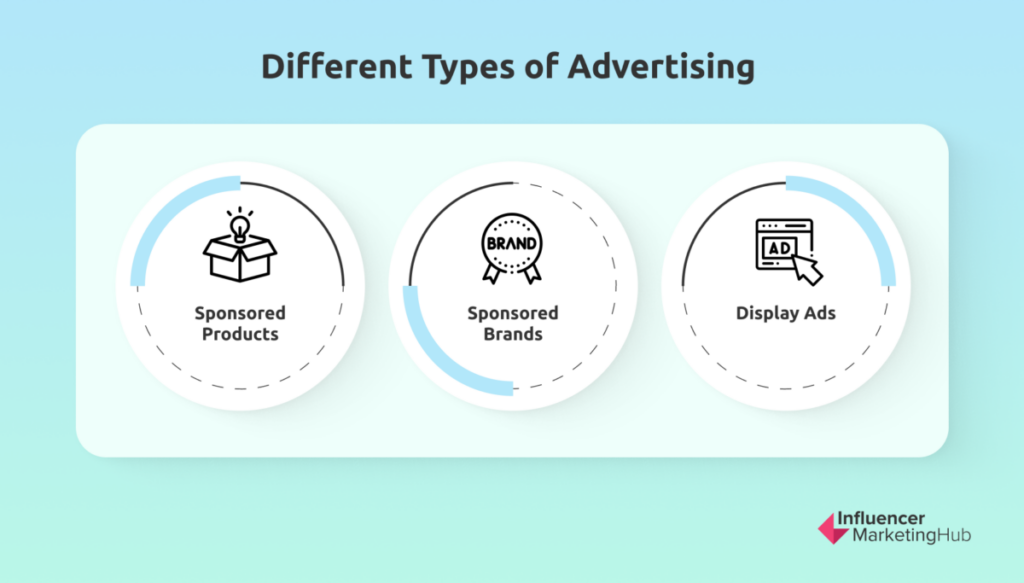 Different types of Advertising