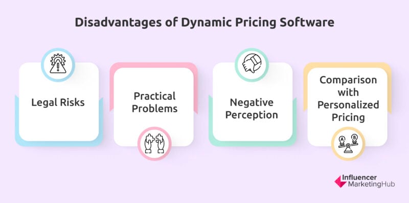 Disadvantages of Dynamic Pricing Software
