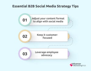 How To Build A B2B Social Media Strategy That Gets Results