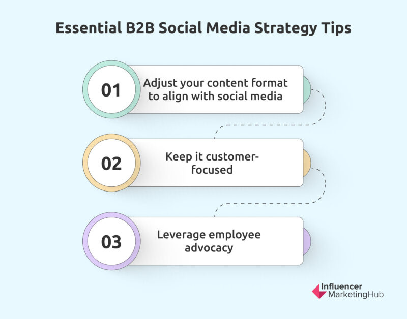 Essential B2B Social Media Strategy Tips