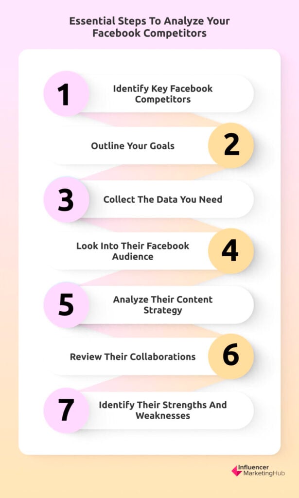  Steps To Analyze Your Facebook Competitors