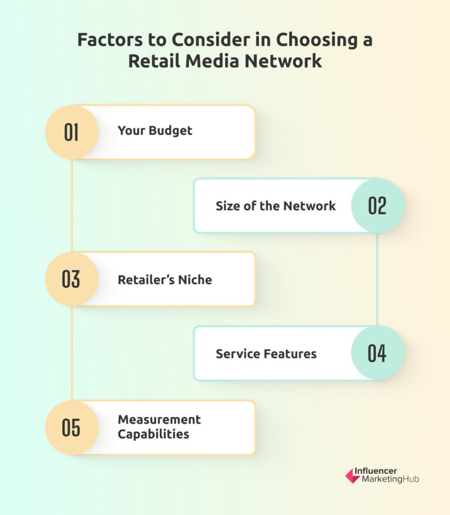 Factors to consider in choosing a retail media network