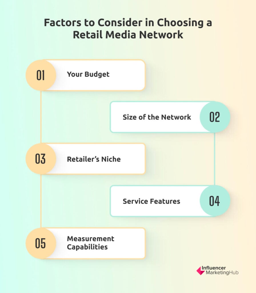 retail media network factors