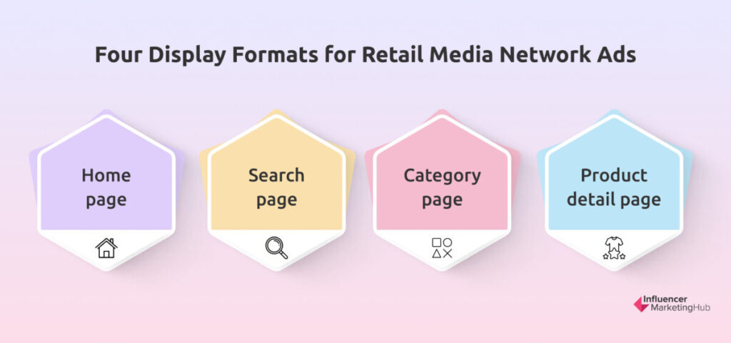 Four display formats for retail media network ads