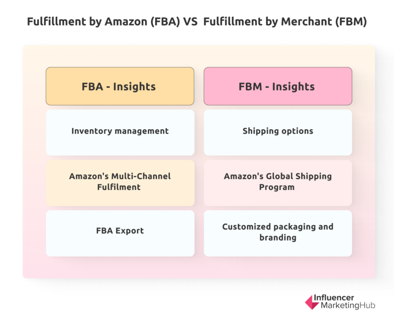 Fulfillment by Amazon vs fulfillment by Merchant