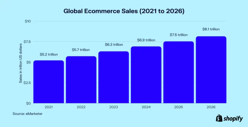 Global_Ecommerce_Sales