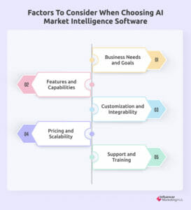 AI Market Intelligence Software