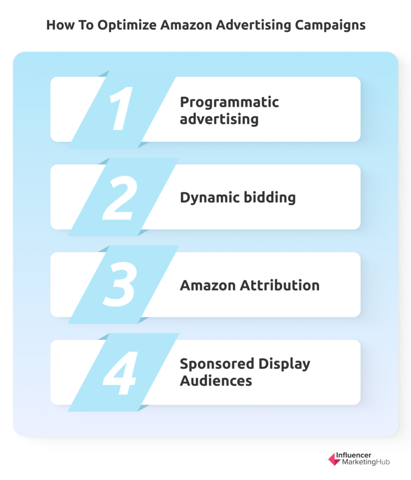 Optimization Amazon Advertising Campaigns