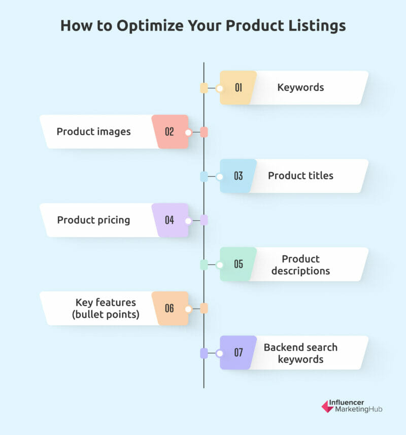  Optimize Product Listings