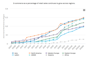 eCommerce Analytics in 2024 + Best Practices to Follow for Business Growth