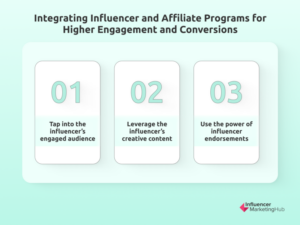 Higher Engagement and Conversions