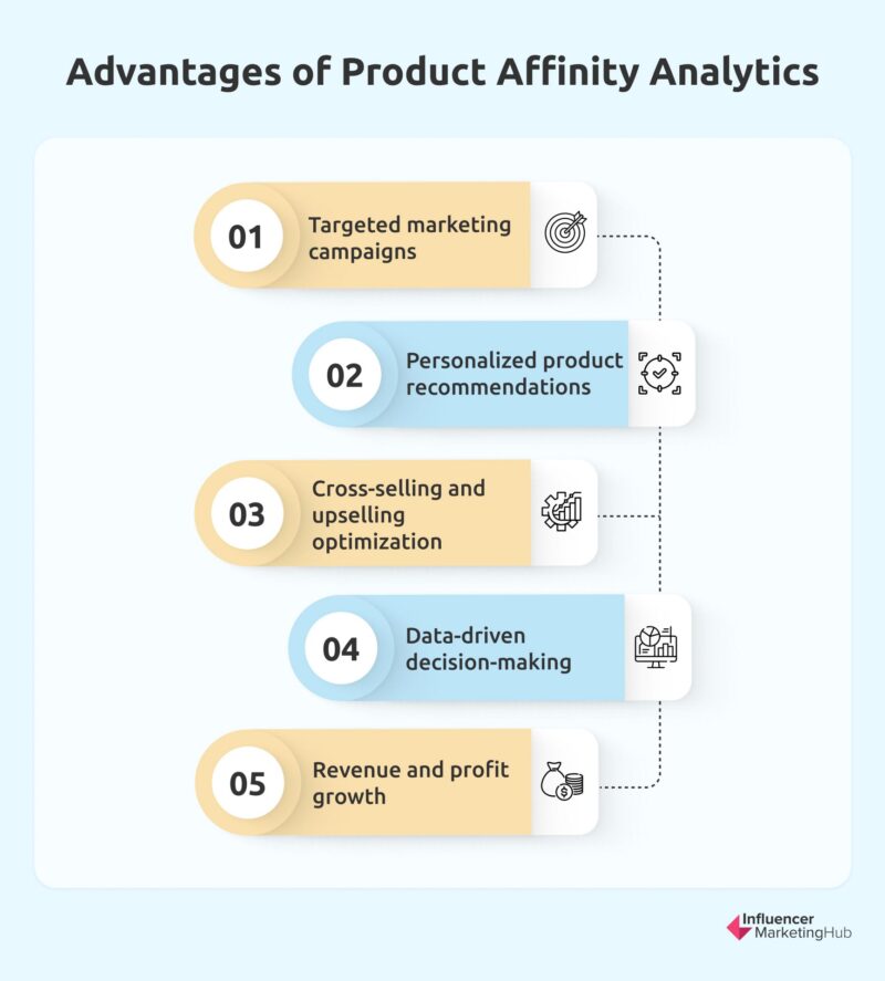 Benefits of Product Affinity Analytics