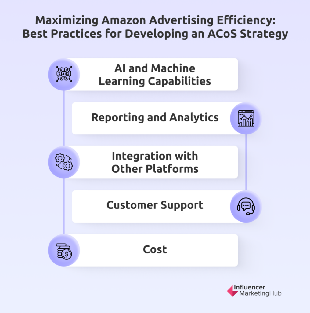 Maximizing Amazon Advertising Efficiency
