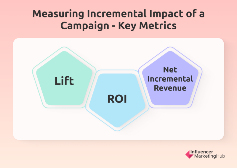 Measuring incremental impact key metrics
