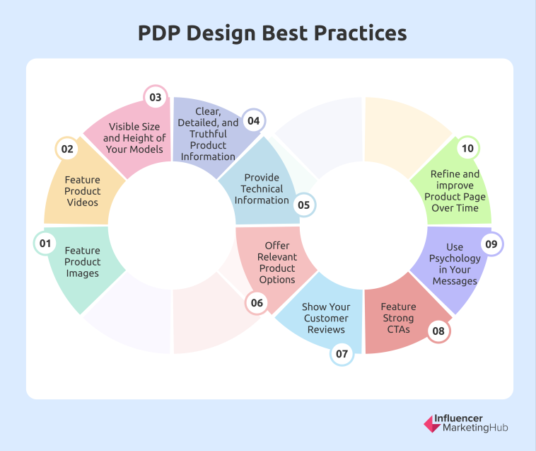 PDP Design best practices