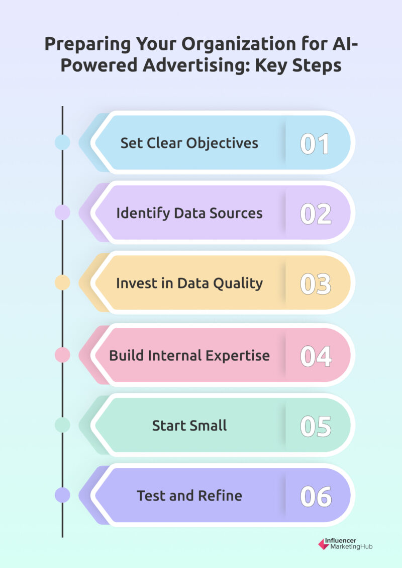 AI-powered Marketplace Ads Optimization for Enhanced ROI