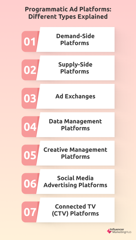 Programmatic Ad Platforms Types 