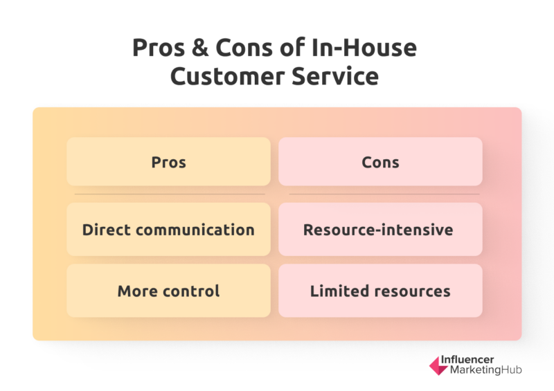 Pros and Cons of in-house customer service