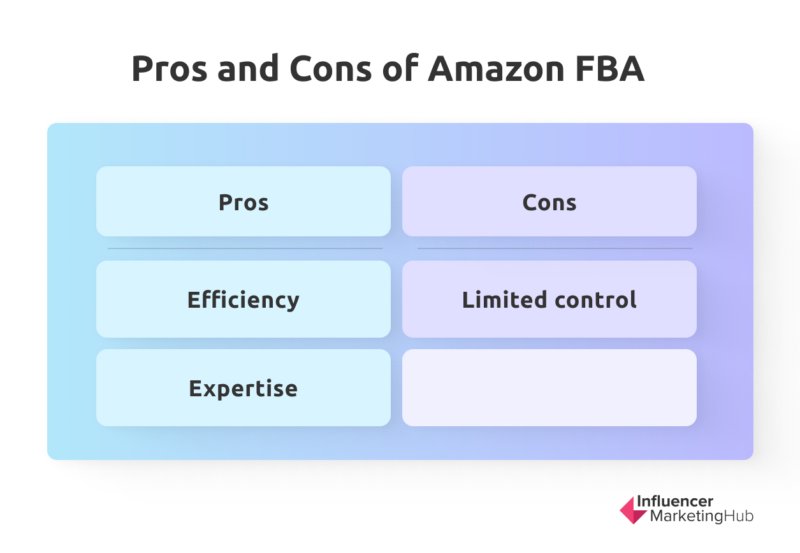 Pros and cons of Amazon FBA