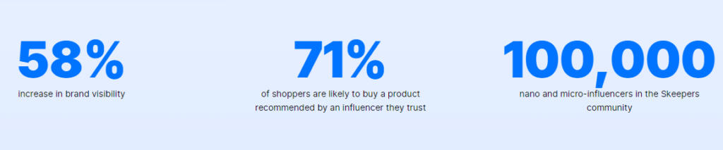 Skeepers AI Influencer Marketing Platform