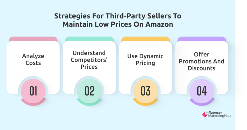 Strategies for Third-Party Sellers to Maintain Low Prices on Amazon