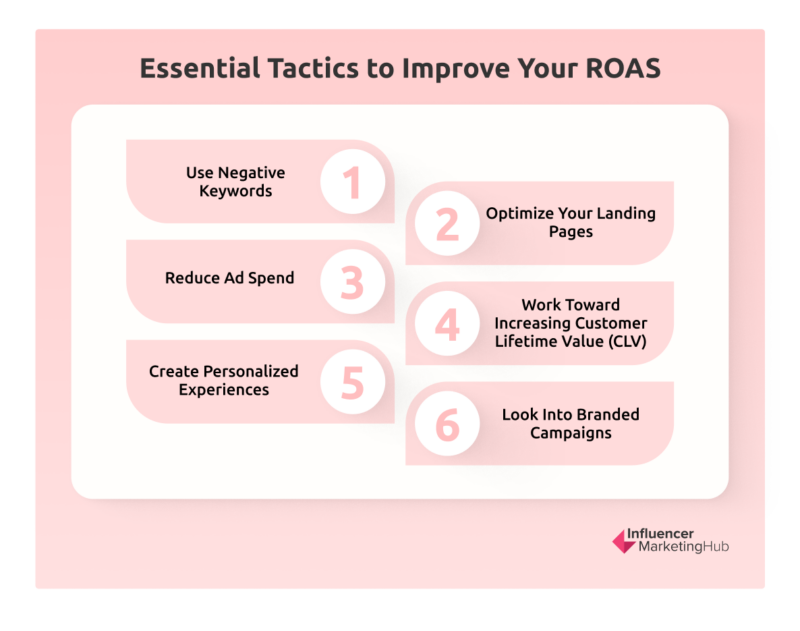 Strategies to Improve Your ROAS