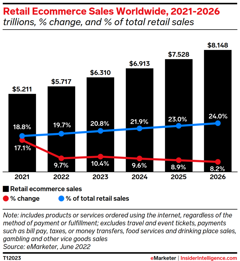 Market Share Statistics and Analysis of Growth Trends