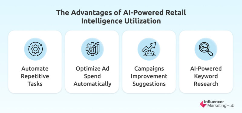 The Advantages of AI-Powered Retail Intelligence Utilization