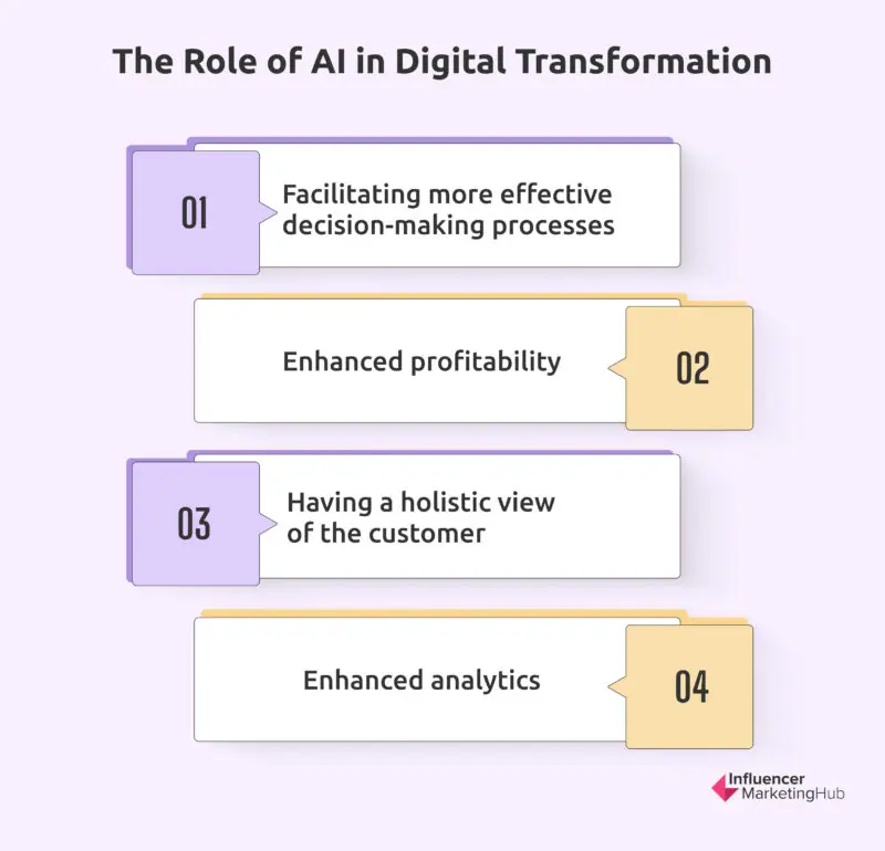 Image result for IBM SEO Solutions: Driving Digital Transformation infographics