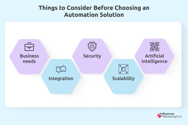 Things to Consider Before Choosing an Automation Solution