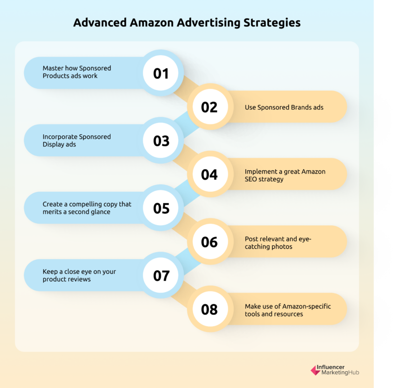 Top Strategies to Maximize Amazon Advertising