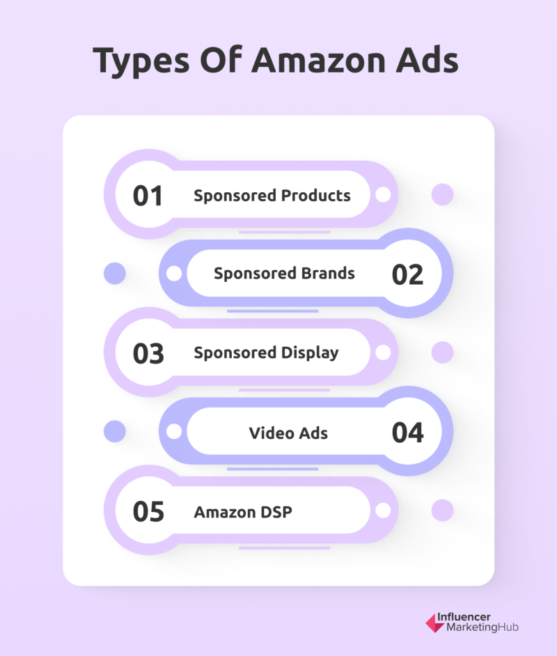 types of Amazon ads
