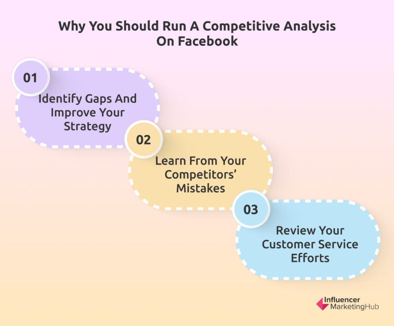Why You Should Run A Competitive Analysis On Facebook
