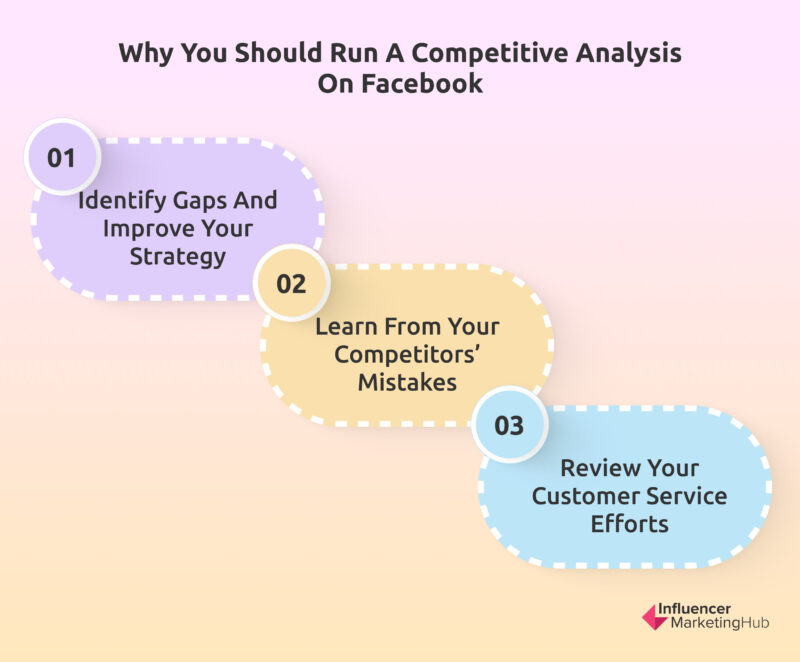 Competitive Analysis On Facebook