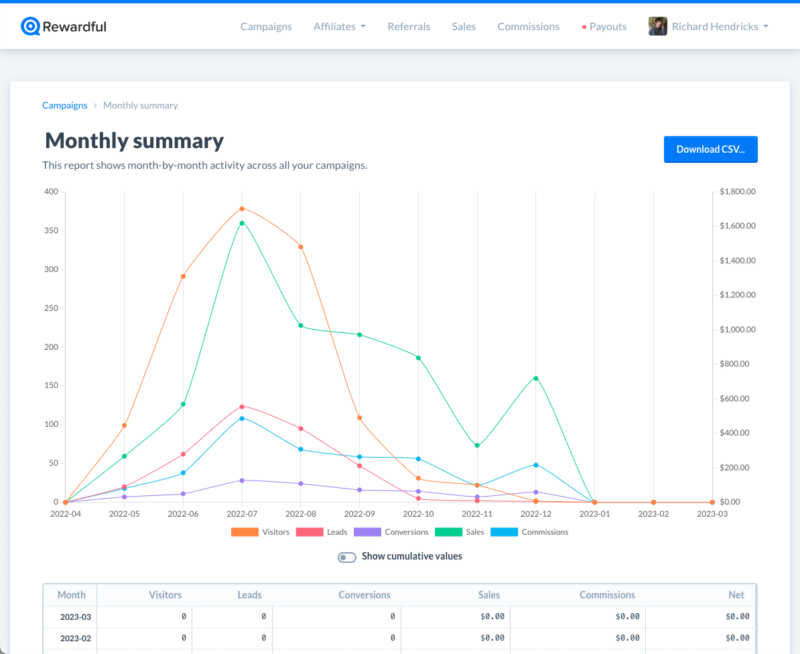 campaign stats