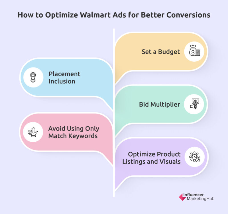 Optimizing Walmart Ads for Better Conversions