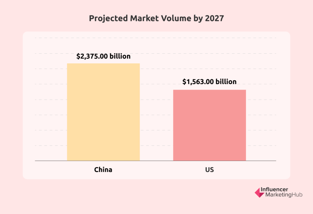 Projected Market Volume