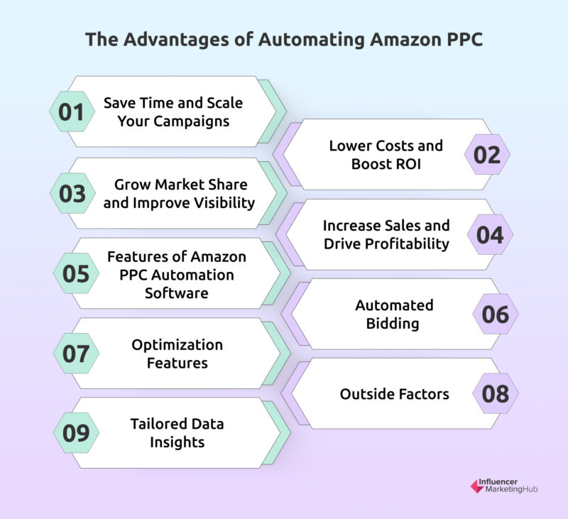 The Advantages of Automating Amazon PPC