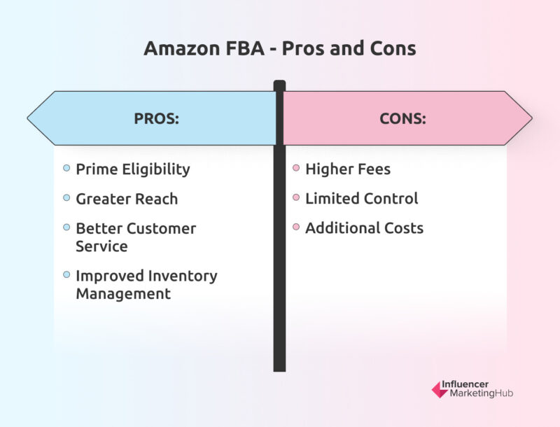 Amazon FBA pros cons