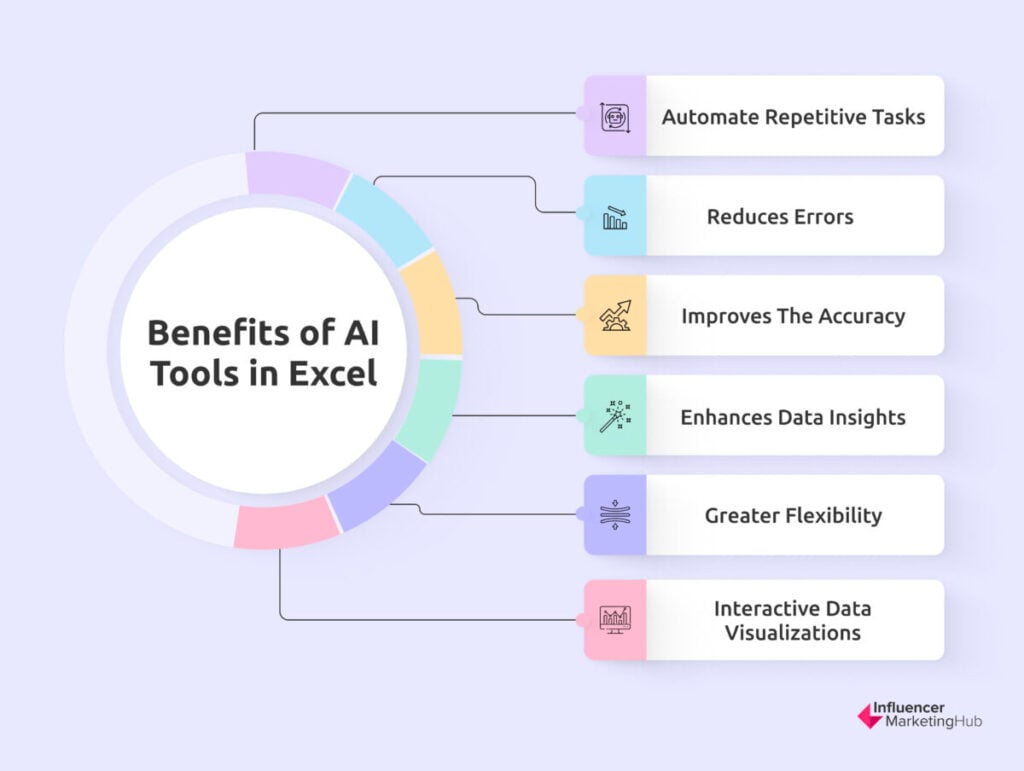 Benefits of AI Tools in Excel