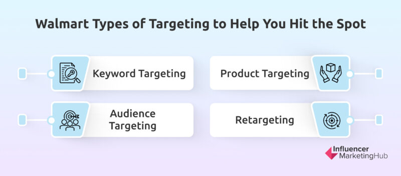 Implementing Advanced Targeting Techniques