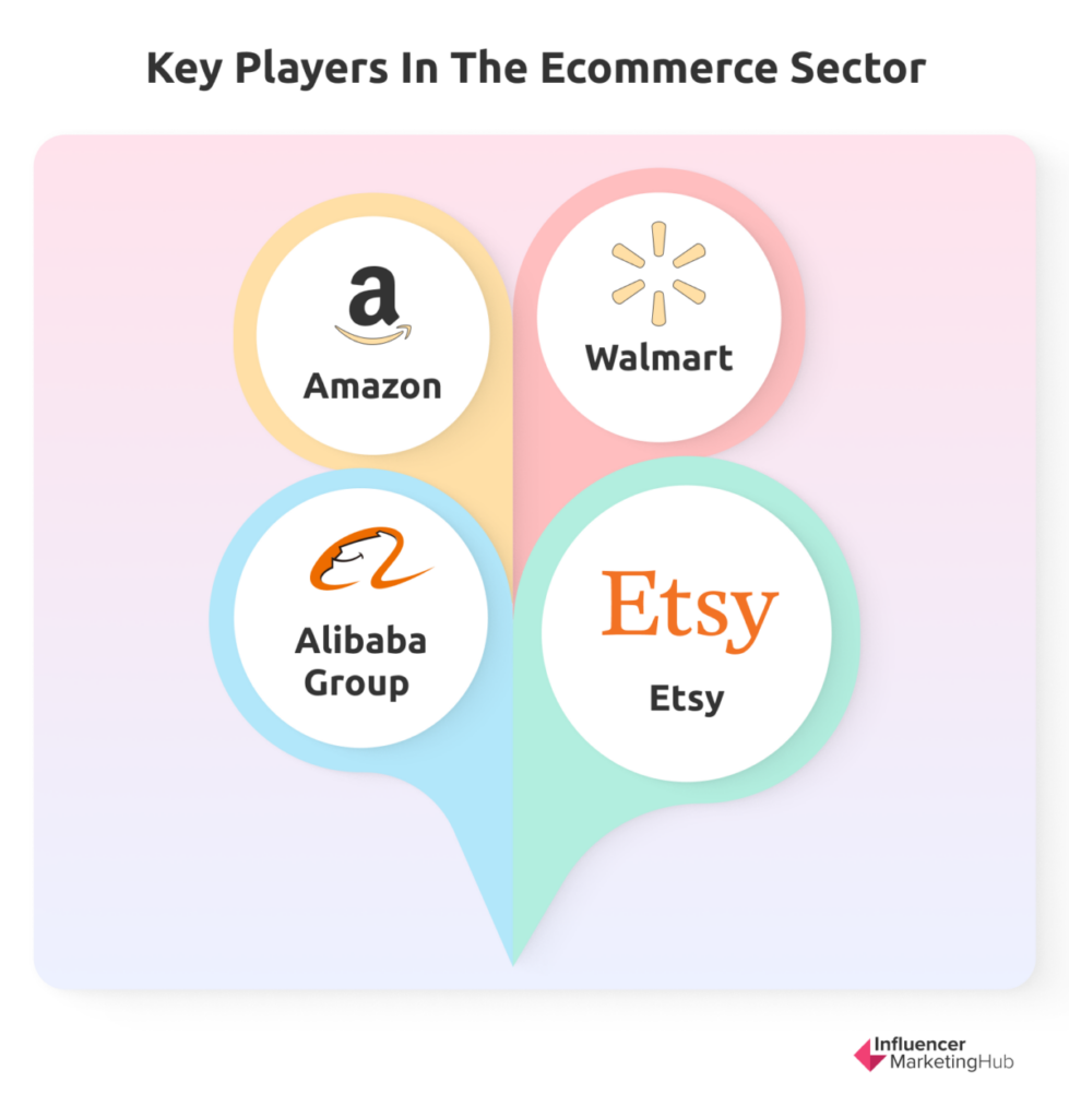 Key Players in the Ecommerce Sector