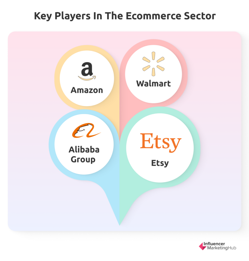 Key Players Ecommerce Sector