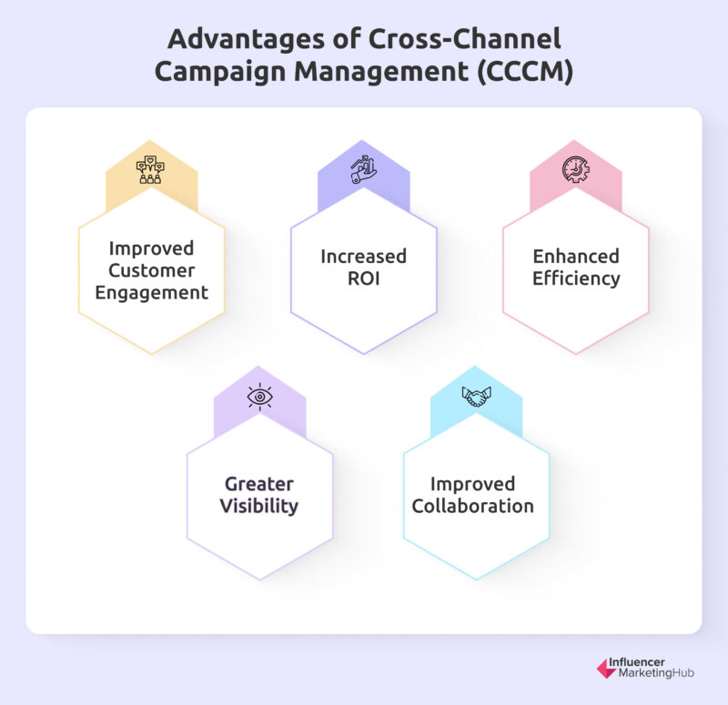 Benefits of Cross-Channel Campaign Management