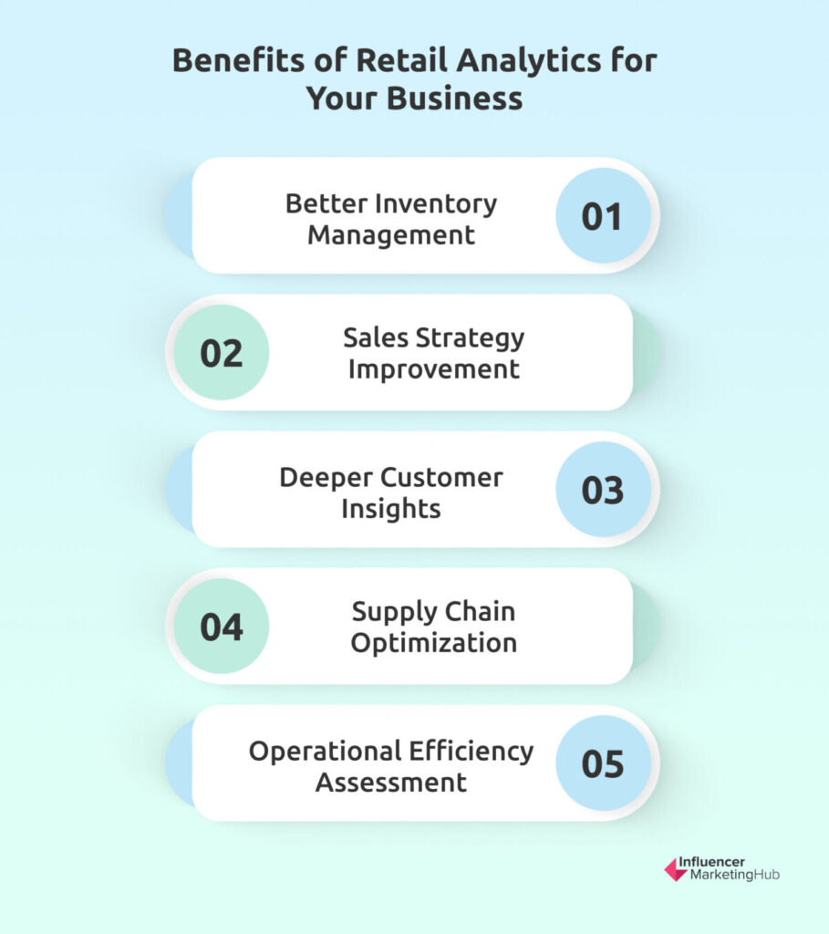 Benefits of Retail Analytics for Your Business