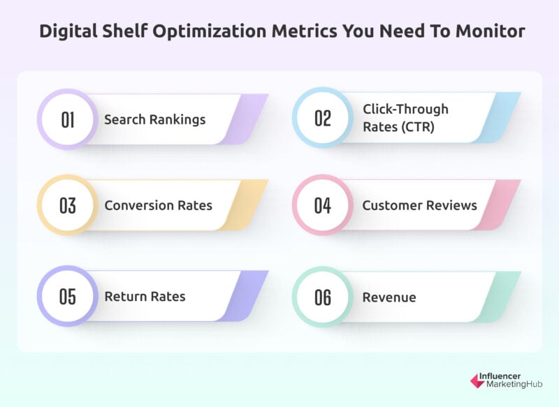 Key Metrics for Digital Shelf Optimization