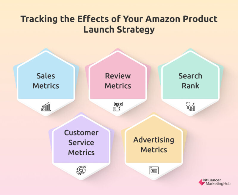Tracking the Effects of Your Amazon Product Launch Strategy